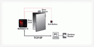 Suprema BioStation T2 IP Fingerprint Unit + Face Detection